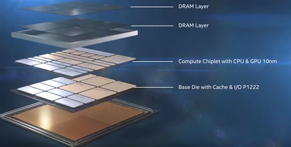10nm处理器双响炮 Intel六大技术支柱2020年爆发