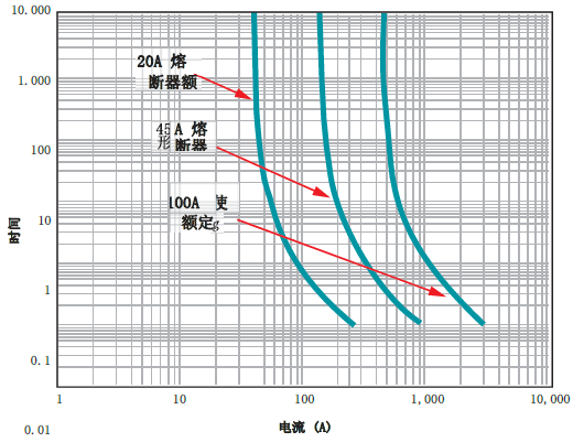 簡(jiǎn)化電流感應(yīng),如何使用電流檢測(cè)放大器進(jìn)行設(shè)計(jì)(二)