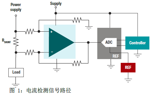 簡化電流感應(yīng),如何使用電流檢測放大器進(jìn)行設(shè)計(jì)（四）