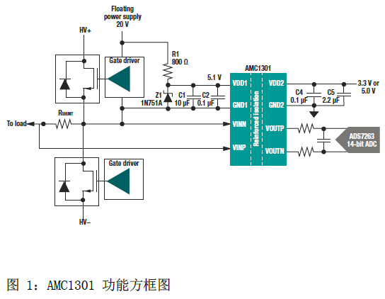 簡化電流感應(yīng),如何使用電流檢測放大器進行設(shè)計（五）