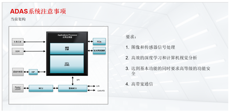 TI新一代Jacinto 7处理器：为何适合ADAS和网关用中低端汽车