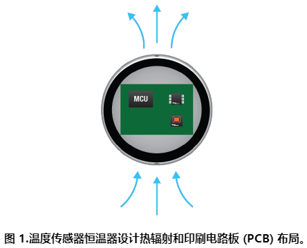 工程師溫度傳感指南—溫度傳感器設(shè)計(jì)挑戰(zhàn)和解決方案， 從熱敏電阻到多通道遠(yuǎn)程傳感器IC②