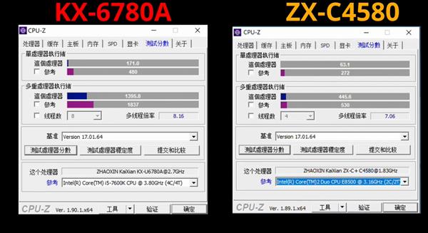 国产16nm兆芯X86处理器测试：与顶级CPU仍有10倍差距