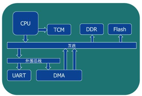 利用可移植性激勵為軟件驅(qū)動的驗(yàn)證鋪平道路