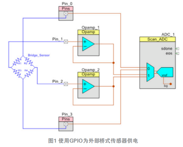 為IoT設備的能耗操碎心——論智能設備的系統(tǒng)級電源管理