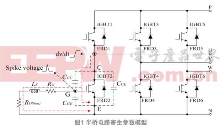 关于半桥电路中抗dv/dt噪声干扰的安全工作区分析及其解决方案