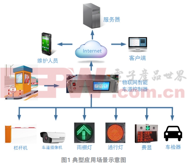 一種基于物聯(lián)網的智能車道控制器的設計和應用