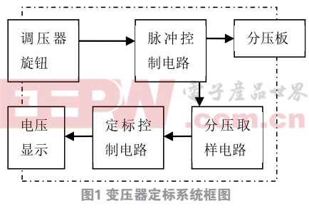 一種高壓脈沖變壓器定標(biāo)系統(tǒng)的設(shè)計(jì)