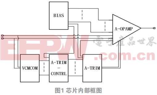 一種精密運放的數(shù)字修調(diào)技術