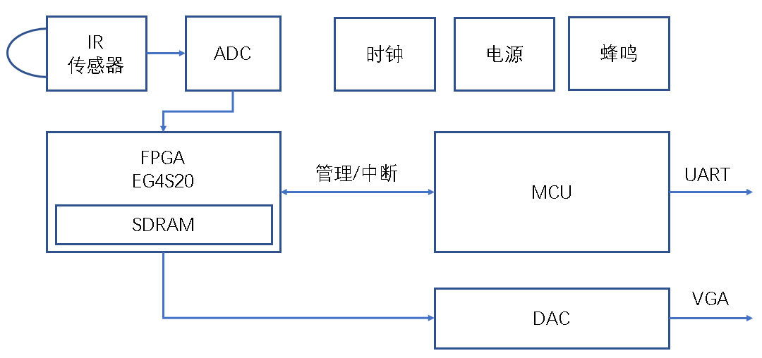 安路科技：面對(duì)新冠肺炎，F(xiàn)PGA能做什么？