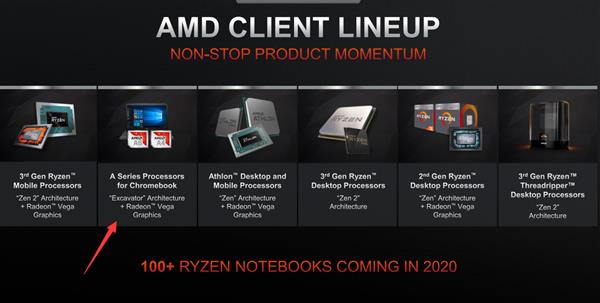 AMD CPU产品线仍未放弃28nm挖掘机 抢占廉价Chromebook市场