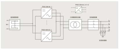 儲能系統(tǒng)核心設(shè)備——儲能變流器測試應(yīng)用