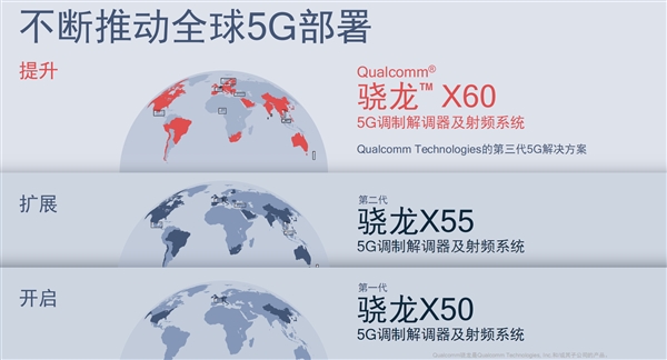 高通發(fā)布第三代5G基帶驍龍X60：5nm工藝、全面聚合