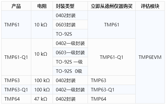 业界更小的线性热敏电阻可帮助工程师达到新的达到新的发热极限