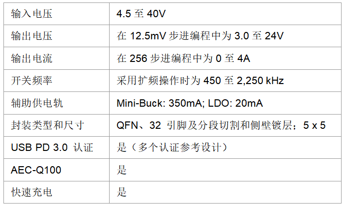 Qorvo为车辆中的移动设备提供USB快速充电器PMIC