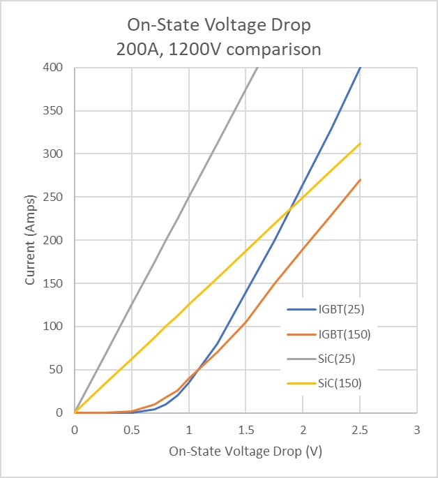 SiC器件与Si技术的对比优势及在PFC和Boost转换器、硬/软开关电路、电动汽车牵引逆变器等应用中的趋势