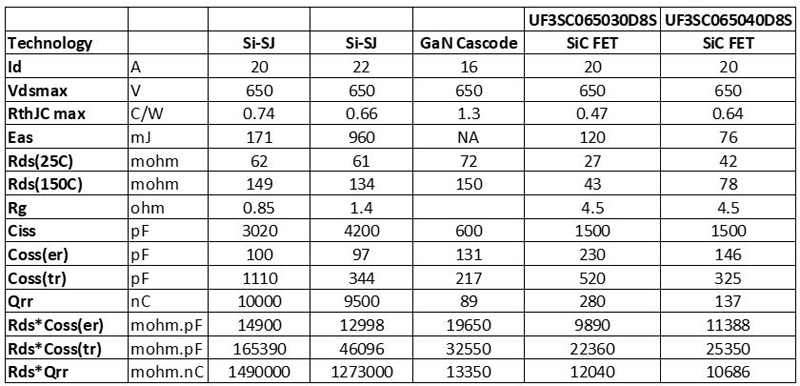 USCAPSD6-table3.jpg