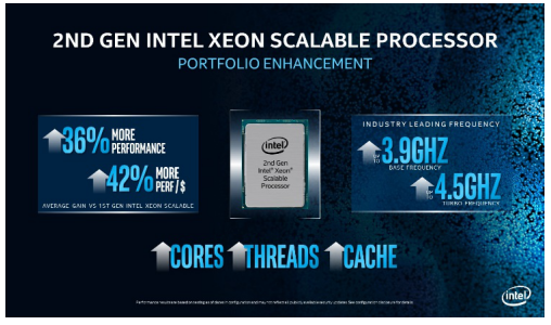 英特尔发布全新第二代英特尔至强可扩展处理器，加强其数据中心领域的领导地位 