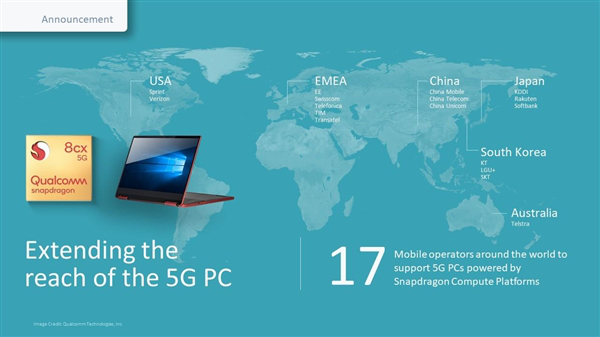 支持全球17家運營商5G網絡：新款驍龍處理器Win10筆記本年底上市
