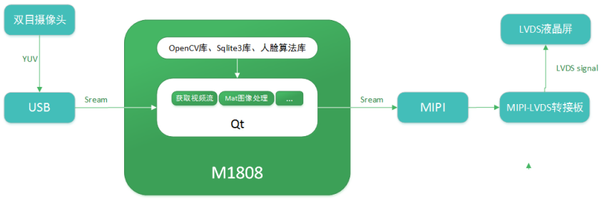 深度解析M1808 AI核心板硬件性能