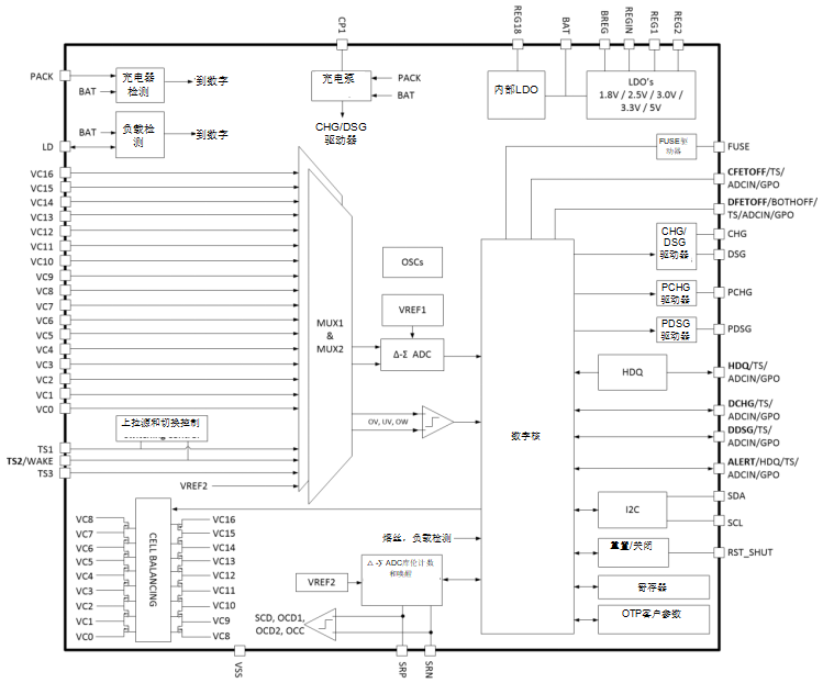 下一代電池監(jiān)控器：如何在提高精度和延長運(yùn)行時(shí)間的同時(shí)提高電池的安全性