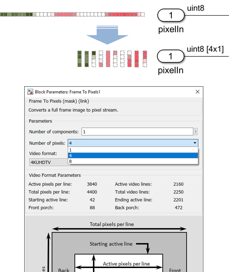 Vision HDL Toolbox功能增加，適用于高達8k分辨率的幀尺寸和高幀率視頻