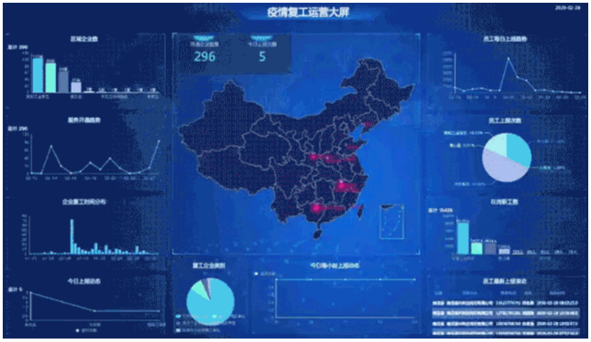 打通疫情数据“最后一公里” 曙光免费开放可视化平台