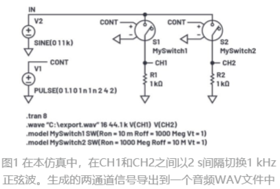 LTspice音頻W AV文件：使用立體聲和加密語(yǔ)音消息