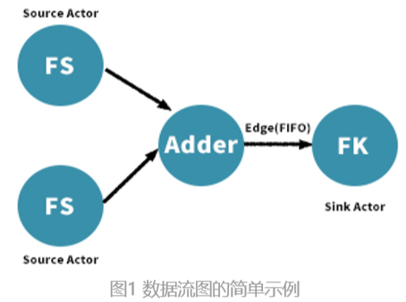 基于數(shù)據(jù)流計(jì)算圖的卷積神經(jīng)網(wǎng)絡(luò)的理論和設(shè)計(jì)