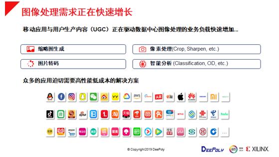 FPGA+CPU助力数据中心实现图像处理应用体验与服务成本新平衡