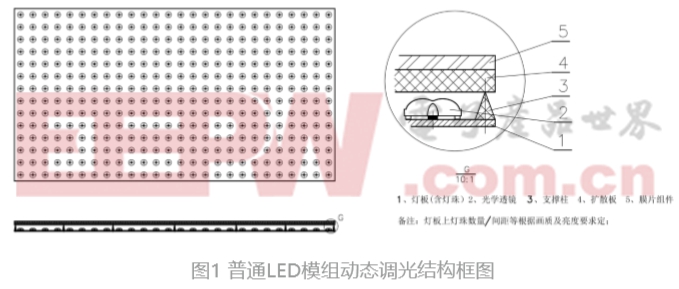 淺談一種MINI LED 背光電視畫質(zhì)優(yōu)化方法