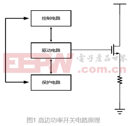 一種用于驅(qū)動高邊功率開關(guān)的電荷泵電路