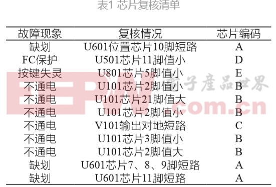 控制器測試工裝放電技術(shù)