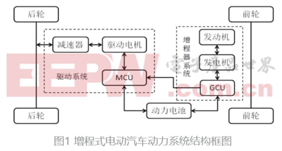 一種增程式電動汽車動力系統能耗分析