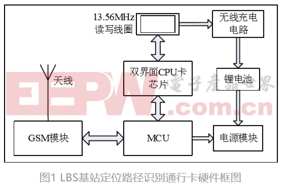 LBS基站定位在高速公路二义性路径识别的应用