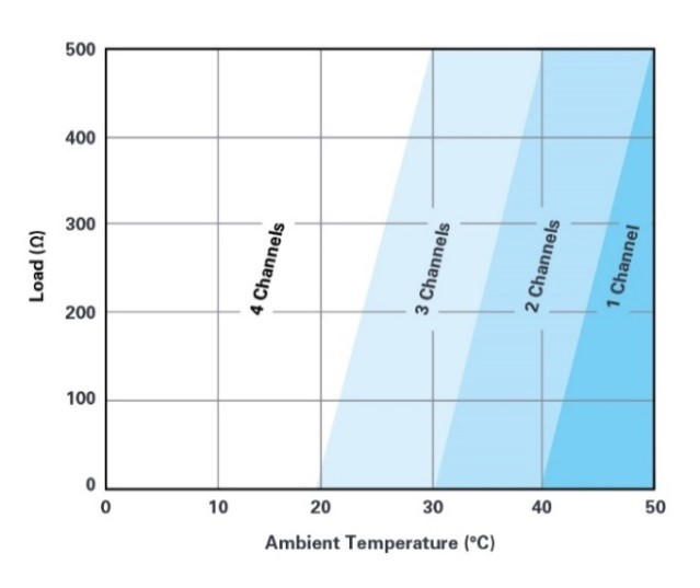 ADI技术文章图3-自适应负载调整和动态功率控制实现模拟输出的高效散热设计.jpg