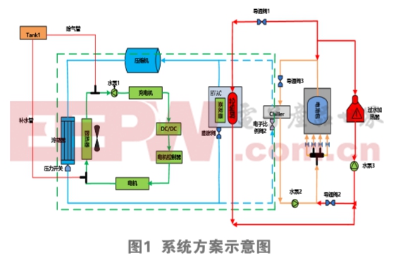 一种新能源汽车热管理控制方案与策略开发