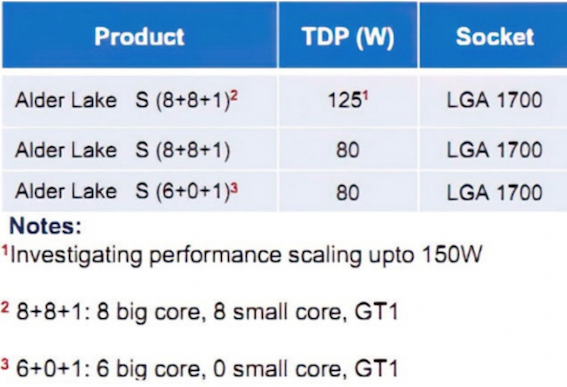 英特爾Alder Lake桌面處理器曝光：8大核+8小核設計