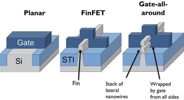 5nn重奪領(lǐng)導地位 Intel將在2023年推出5nm GAA工藝