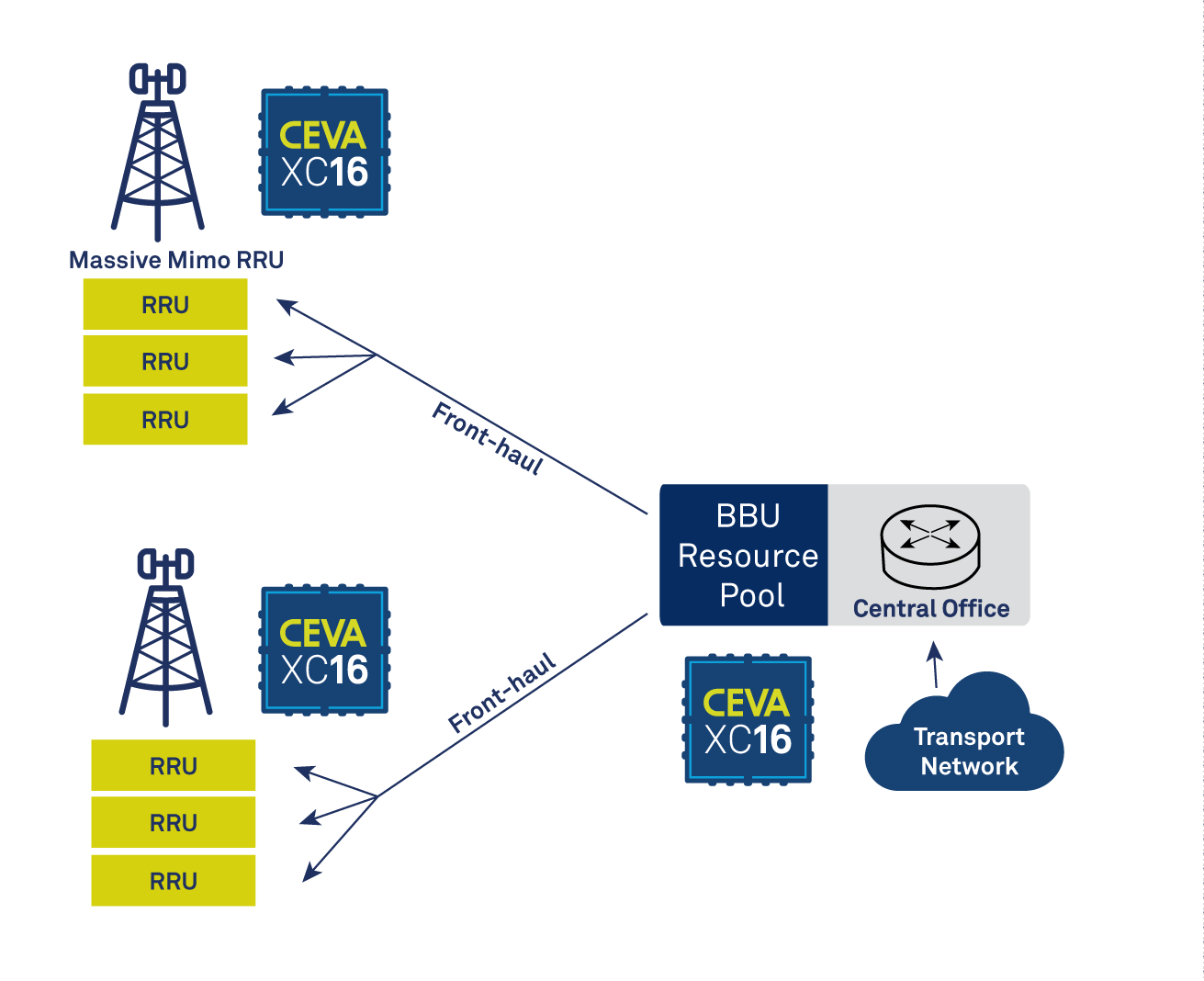 CEVA发布世界上功能最强大的DSP架构
