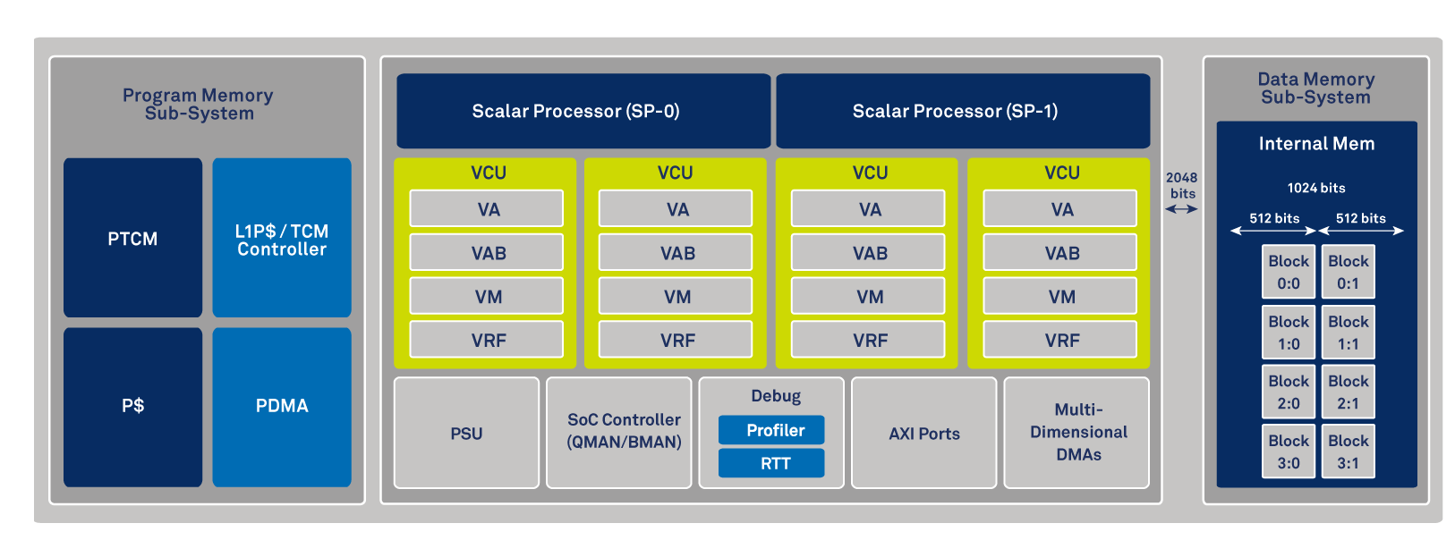 263a. CEVA_XC16_Block_diagram_v1.png