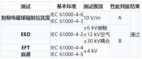 能夠設(shè)計出適合過程控制的高精度、高密度和隔離模擬輸出模塊的系統(tǒng)級方法