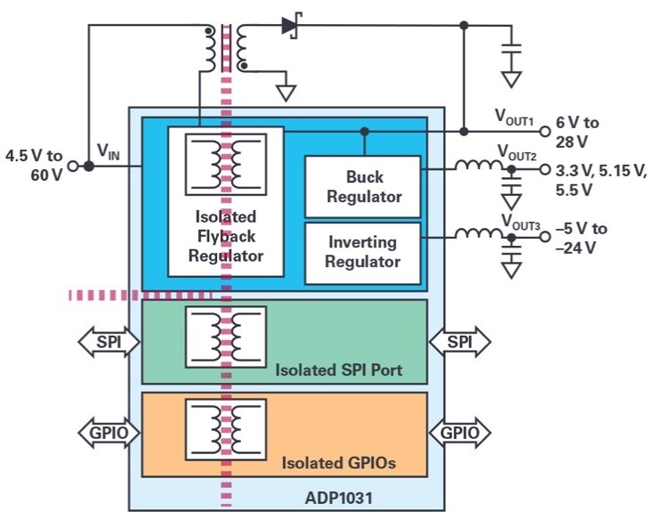 ADI技术文章图2 - 能够设计出适合过程控制的高精度、高密度和隔离模拟输出模块的系统级方法.jpg