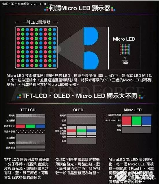 Mini LED與Micro LED的區(qū)別是什么