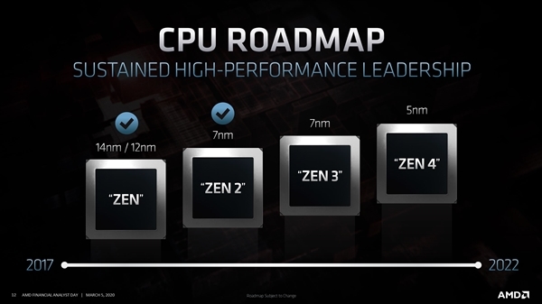 台积电5nm工艺性能提升15% AMD锐龙5000处理器性能起飞