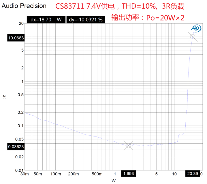 戶外藍牙音箱如何在兩節(jié)鋰電池7.4V輸出相當鉛酸電池12V供電的功率？