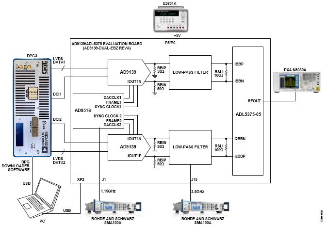 ADI技术文章图10 - 使用两个具有多DAC同步功能的AD9139器件进行宽带基带IQ发射器设计.jpg