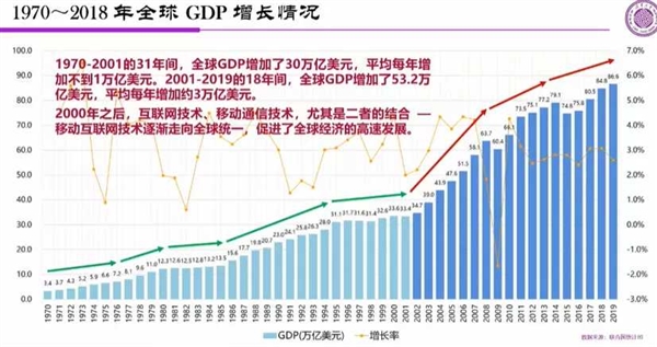 清華魏少軍：目前沒有技術(shù)能替代芯片 芯片還能成長100年