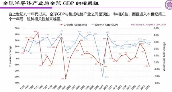 清華魏少軍：目前沒有技術(shù)能替代芯片 芯片還能成長100年