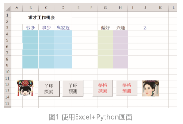 AI協(xié)作的設(shè)計(jì)模式